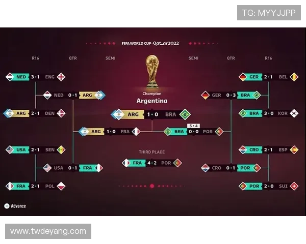 世界杯小组赛怎么档的（世界杯小组赛是怎么分组的）sports